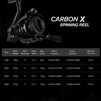 Piscifun Carbon X Spinning Pescuit 5.2:1/6.2:1 Raport de transmisie Lumină la 162g 11BB 15KG Max Drag de Pescuit de apă Sărată Tambur