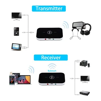 Imbunatatita Bluetooth Audio 5.0 Transmițător Receptor RCA-3.5 mm AUX Jack USB Dongle Muzica Adaptor Wireless Pentru PC-uri Auto TV Căști