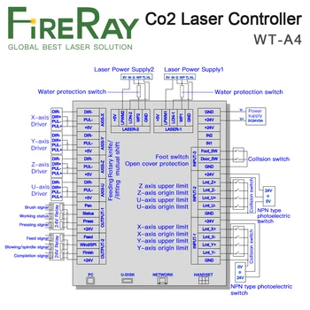 FireRay Laser Co2 Controler de Sistem TL410C pentru Gravare cu Laser și Mașini de Tăiere a Înlocui Lite Ruida Leetro TL-A4