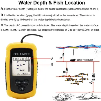 Portabil Căutare de Pește pescuit de gheață Sonar Sonar Alarma Traductor Fishfinder 0.7-100m de pescuit echo sounder