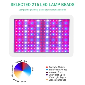 BORUIT LED-uri Cresc Light 1000W Impermeabil Fito Lampa 2835 Led-uri Chip Fito Creștere Lampa AC85-265V Spectru Complet de Plante de Iluminat Interior