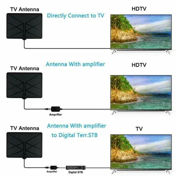 960 Km Antena TV Digital Skywire Zgomot Redus Semnal 4K Rază Lungă Amplificator Antena de Interior Ultra Subțire HD 1080P de Înaltă Frecvență
