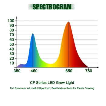 CF Crească 300W Versiune Mini COB LED-uri Cresc Light cu efect de Seră Hidroponică a Plantelor în Creștere Lampa cu Spectru Complet Înlocuiți de OZN-uri să Crească de Iluminat
