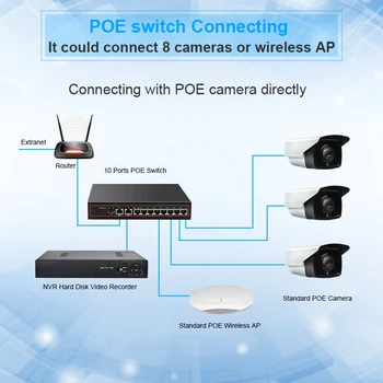 10 Port POE Ethernet 52V VLAN 10/100Mbps IEEE 802.3 af/la Switch de Rețea pentru CCTV, Camera IP Wireless cu Alimentare Externă