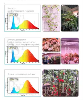 POVI 50W70W100Wfull spectrului să crească lampă cu LED-uri Cresc de Lumină întregul Spectru 380-780nm Pentru Plante de Interior și Flori cu Randament Foarte Mare