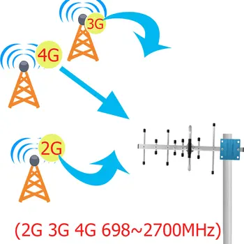 Lintratek 12dBi 2g 3g 4g antena Yagi 694~2700MHz antenă de exterior pentru 700 800 celulară gsm amplificator 2100 LTE semnal de rapel