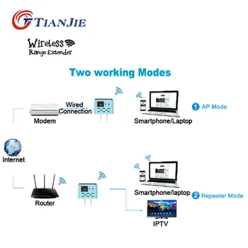 TIANJIE MR300 WiFi Repeater Wireless WPS hots oală Acasă Amplificator UE NE PLUG Semnal Extender 300Mbps Semnalului repetidor