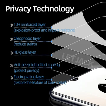 Acoperire completă Anti-spy Ecran Protector pentru Samsung Galaxy A31 A41 M11 A11 A21S A51 A71 A10-70 S10 Nota 10 Lite Privacy Glass