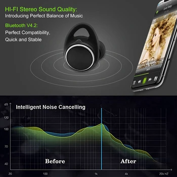 BS01 Apăsați HD Stereo TWS set cu Cască Bluetooth,Wireless Sport cu Cască cu posibilitate de rotire Capac de Încărcare, Sweatproof Asocierea Căști
