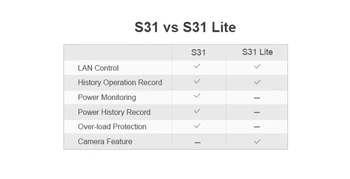 5pcs Sonoff S31 NE Smart WiFi, Socket Monitoriza Utilizarea de Energie la Distanță de Evacuare Comutatorul Wi-fi de Lucru Cu Alexa de Start Google, Amazon IFTTT