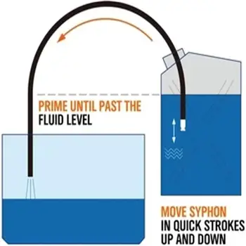 Agitator Sifon Sfat PVC Furtun de Acvariu de Apă Schimbător de Transfer de Lichid Semi-Automat de Spalat Nisip acvariu de Curățare a Filtrului Absorbant Suct