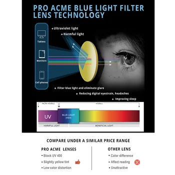 Pro Acme Lumina Albastră de Blocare Pahare pentru Femei Hipster Ochi de Pisica Jocurilor pe Calculator Ochelari Bluelight Ochelari Tineri PC1653