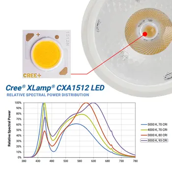 1BUC Spectru Complet COB LED-uri Cresc Light CREE CXA1512 20W Creștere Lampă Interioară de Creștere a Plantelor Panou Iluminat Planta Legume și Floare