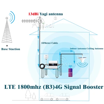 LTE1800Mhz 4G telefon Mobil Rapel 1800Mhz Repetor GSM 2g 4g Celular Amplificator DCS LTE 1800 4g Amplificator de Semnal de Rețea 4G Repetor