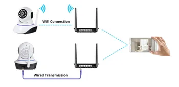 Viața inteligentă Viziune de Noapte Camera IP Wifi 720P 1080P Mini Interioară de Securitate Wireless de Acasă de Supraveghere CCTV Camera 1MP 2MP
