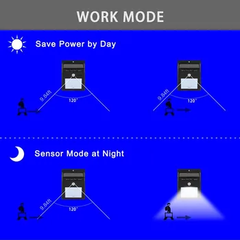 Securitate Wireless Senzor de Mișcare Solar Lumini de Noapte 2835 8 12 20 46 Led-uri Luminoase și rezistent la apă pentru Grădină în aer liber Perete RV