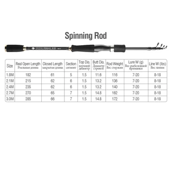 DONQL Fibra de Carbon Tijă de Pescuit 1,8 m-3.0 m & lanseta Spinning 2000-4000 de Serie si de Linia de Pescuit 100m de Ambalare Combinație