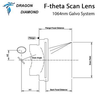 F-theta Scanare Domeniul Lentile Lentile 1064nm 50x50 - 300x300 F63-420mm pentru YAG 1064 nm Fibra Optica cu Laser Marcare Mașină Părți