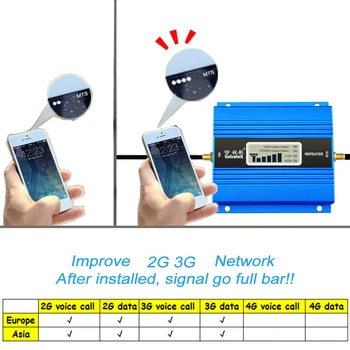 GSM Repetor de Semnal 2G 3G 900MHz Lintratek de Bandă de 8 Transport Gratuit GSM LTE 1800 de Rapel pentru telefon Mobil de Comunicații de Voce