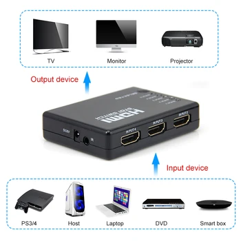 NOI HDMI, HUB 5 Porturi Video 1080P HDMI Switch Comutator HDMI Splitter cu IR de la Distanță splitter box pentru HDTV DVD pentru PS3