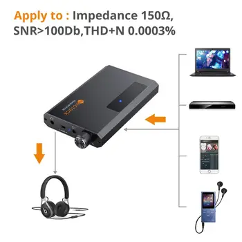 PROZOR 16-150Ω HiFi Amplificator pentru Căști cu Bluetooth 5.0 Receptor Portabil 3.5 mm AUX Audio pentru Căști Amp Componente pentru PC MP3
