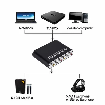 BGGQGG 5.1 Digital La Analogic Audio Converter DAC USB Digital La Analogic Decodificad Optic SPDIF Coaxial AUX de 3,5 mm Pentru Sunet 6RCA