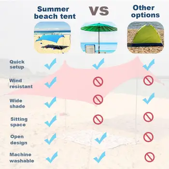 Familia Plajă Umbrelă de soare Ușor Portabil Plaja Copertina Anti-UV, parasolar Cort Cu saci de Nisip Ancore 4 Gratuit Peg Pentru Parcuri în aer liber