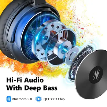 Oneodio A11 Căști fără Fir Bluetooth 5.0 Cască Pe Ureche Stereo Super Bass Căști Cu Microfon Pentru Telefon, PC, TV Sport