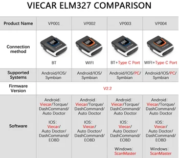 Original Viecar ELM327 V2.2 PIC18F25K80 ELM 327 OBD2 WIFI/Bluetooth/USB Scanner Cititor de coduri OBD 2 OBD2 de Diagnosticare Auto Instrument de Auto