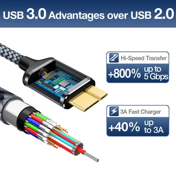 Micro Cablu USB 3.0,Jsaux 5Gbps Rapid de Încărcare Cablu de Date USB, Cablu Telefon Mobil Cabluri pentru Samsung Note 3 S5 HDD Hard Disk Cablu