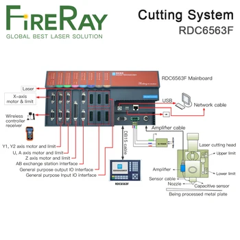 FireRay Ruida RDC6563F Independent Tăiere cu Laser Fibra Controller pentru Laser de mai Jos 1500W Masina