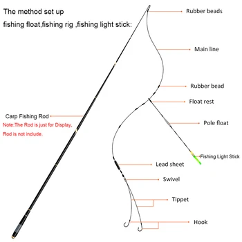 Goture Verticale Geamandură De Pescuit Float De Pescuit Amator Chimice Bastoane De Lumină Set Kit De Pescuit La Crap Accesorii