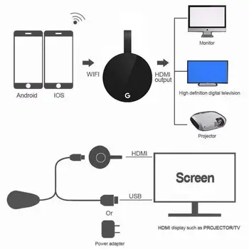 G7S TV Stick 2.4 G/5G anycast Wireless de 5 ghz WiFi Display Receptor TV Dongle Miracast, Airplay pentru Google Chromecast ultra 4K