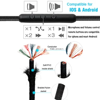 Cablu pentru Sennheiser HD598 HD558 HD518 HD 598 Casti Cabluri Upgrade Înlocuire Cablu cu Microfon de la Distanță pentru iPhone, iPod Andriod