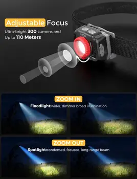 LITOM în aer liber Far Lanterna Super-Luminos Drumeții Reîncărcabilă Senzor de Mișcare 7 Moduri de Iluminare IPX6 Impermeabil Tabără Lampă de Cap