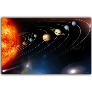 Sistemul Solar, Planete, Științele Pământului Prin Satelit Cosmos Mătase Postere, Copii Decorare Dormitor Știință Postere