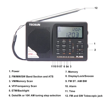 Tecsun PL-606 Digital PLL Radio Portabil Stereo FM/LW/SW/MW DSP Receptor Internet Radio FM:64-108 MHz/LW: 153-513 kHz Radio