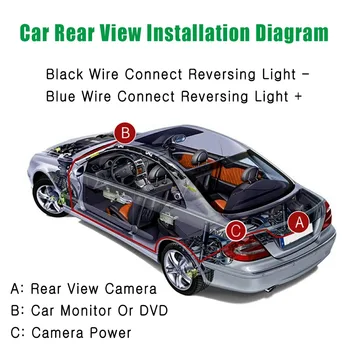 RCD330 Plus MIB AV Vedere din Spate aparat de Fotografiat Cu Mâner HD cu Unghi Larg Retrovizoare Parcare Auto Inversă Pentru VW TIGUAN Passat B6, B7, Golf 5 /6