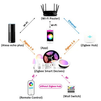 GLEDOPTO Zigbee Controler cu LED-uri RGBCCT 12V 24V Lucra cu Amazon Alexa Echo Zigbee 3.0 Gateway Smartphone App Voice Control de la Distanță