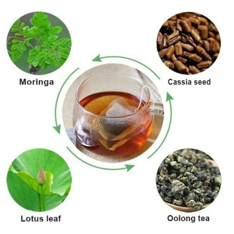 Eficace ceai de slăbire în siguranță, Fapte rapide despre ceaiul de slăbit: