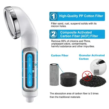 Miniwell duș rugina cap filtru L750 -ieșire de Mare Purificator de a elimina Clor - carbon activ pentru o Piele Sanatoasa & Păr Neted