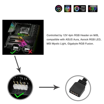 3PCS RGB SMD5050 LED Strip Lumină pentru Modding PC Caz cu 4pin RGB Antet de Lumină LED Bandă 12V Compatibil cu Asus Aura Asrock