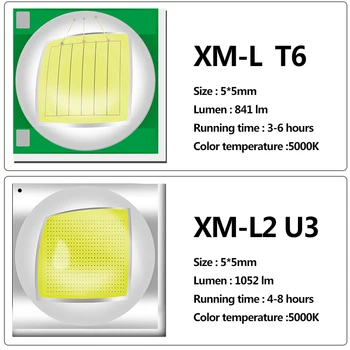 Single Mode Switch ON/OFF XM-L2 U3 Înaltă Calitate Led-uri Lanterna USB Reîncărcabilă 18650 Baterie Zoom rezistent la apa Lanterna Lanterna 10W