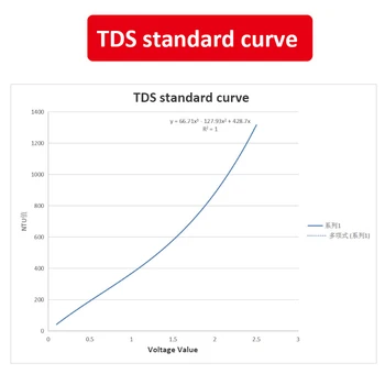 TDS Modulului Senzorului de Solide Dizolvate de Apa de Detectare de Calitate Potrivit pentru ARDUINO/51/stm32