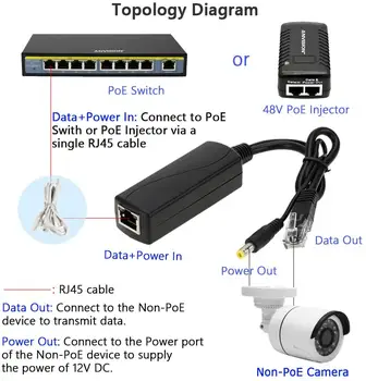 Poe splitte POE Cablu Splitter POE Injector Power Over Ethernet Cablu Adaptor POE Splitter RJ45 Injector Pentru IP Camea