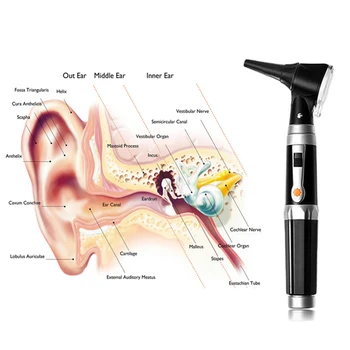 Profesionale Otoscopio Diagnostic Kit Medical Medic de Origine ORL Ureche de Îngrijire Endoscop LED Portabil Otoscop Ureche Curat cu 8 Sfaturi
