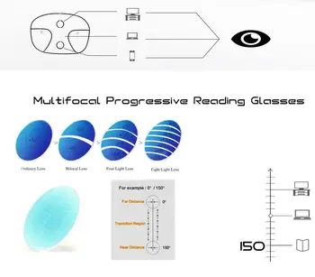 Periat Arc Balama Anti Blue Light Progresivă Ochelari De Citit Bărbați Multifocale Mărire Presbyopic Ochelari Cadru Plin De 1,5