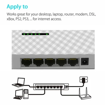 5 Porturi Gigabit 10/100/1000Mbps Desktop Rapid Comutator de Rețea Ethernet LAN RJ45 Ethernet Hub Șunt Adaptor US/UE Plug