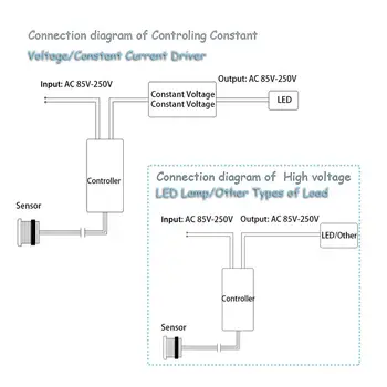 AC85-250V Mână Matura IR Comutator Senzor Infraroșu Senzor de Lumină Cabinet Pentru Dulapuri Dulapuri Lumini Oglindă Lămpi cu LED-uri de Mana