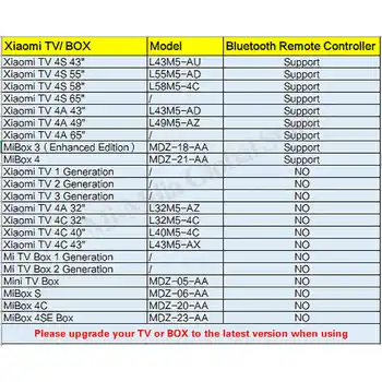 Se potrivesc Pentru Xiaomi MI TV Smart 4S 4A RF Bluetooth Voice Control de la Distanță Cu Google Asistent de Control Înlocuire Nou